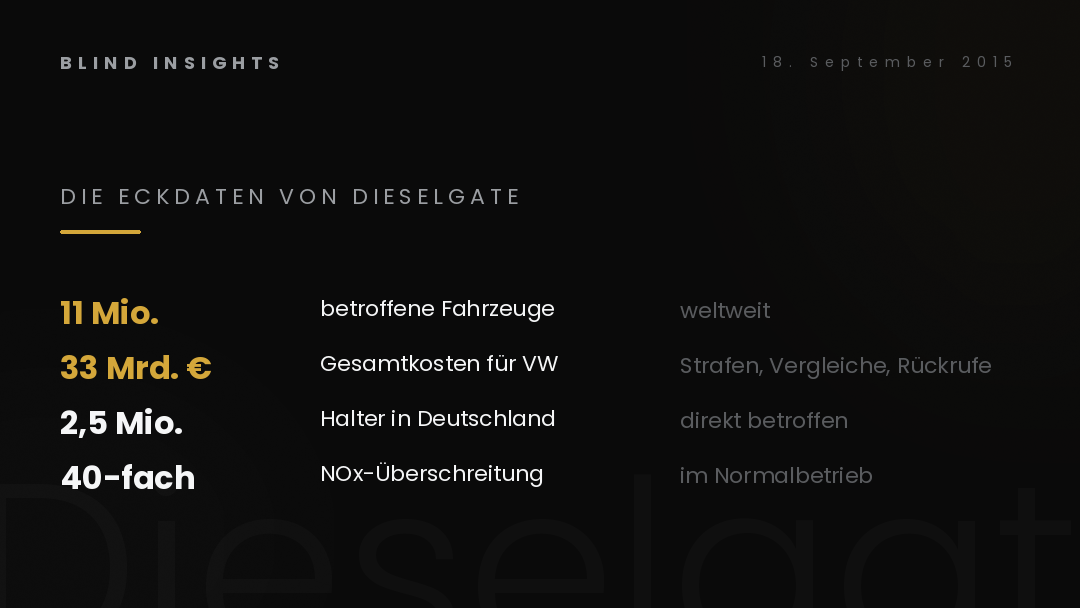 Die Eckdaten von Dieselgate