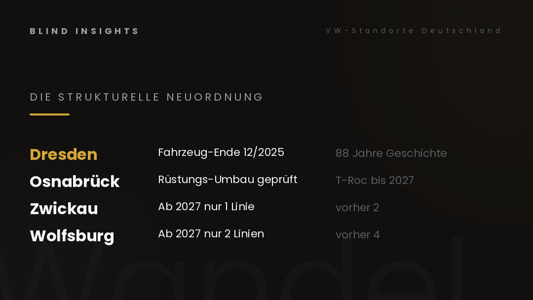 Die strukturelle Neuordnung — Dresden endet, Osnabrück Rüstungs-Umbau, Zwickau schrumpft, Wolfsburg halbiert