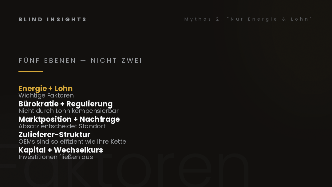 Fünf Ebenen — nicht zwei — Energie, Lohn, Bürokratie, Marktposition, Zulieferer-Struktur, Kapital
