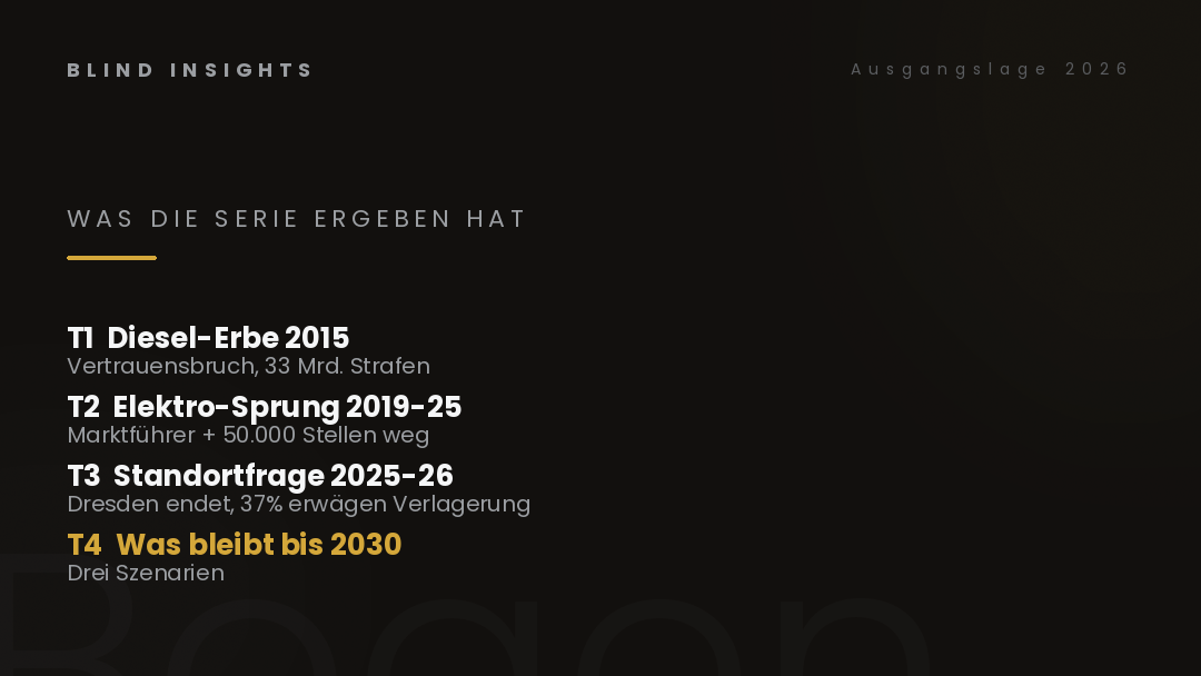 Ausgangslage 2026 — was die Auto-Serie ergeben hat, Diesel-Erbe, Elektro-Sprung, Standortfrage