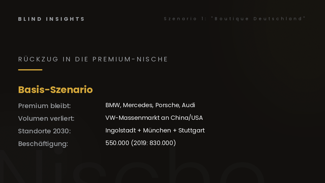 Szenario 1 — Boutique Deutschland, Rückzug in die Premium-Nische, Basis-Szenario