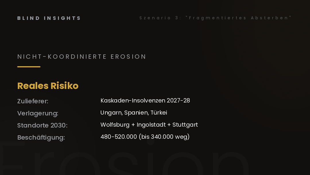Szenario 3 — Fragmentiertes Absterben, nicht-koordinierte Erosion, reales Risiko