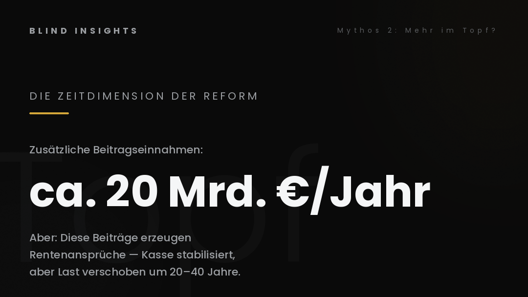 Mythos 2 — 20 Milliarden zusätzliche Beitragseinnahmen, aber mit Verzögerungseffekt von 20-40 Jahren