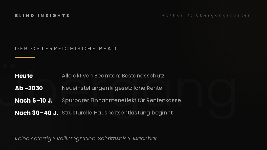 Mythos 4 — Der österreichische Pfad seit 2005, schrittweise Eingliederung über Neueinstellungen