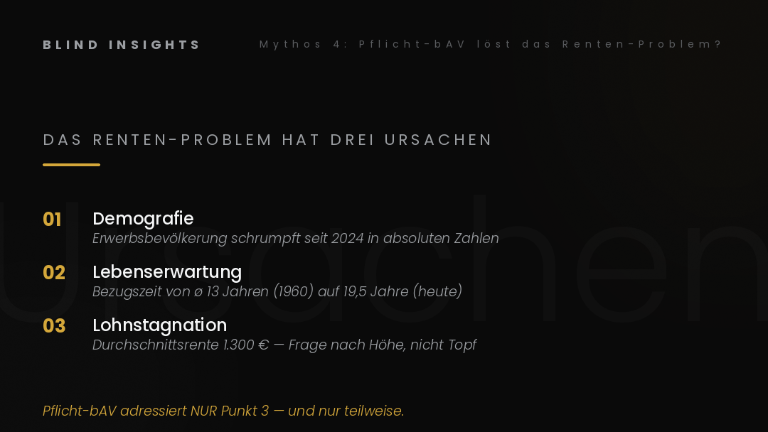 Das Renten-Problem hat drei Ursachen — Demografie, Lebenserwartung, Lohnstagnation. Pflicht-bAV adressiert nur Punkt 3