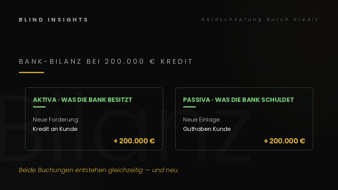 Bilanz einer Bank bei Kreditvergabe — Aktiva und Passiva entstehen gleichzeitig neu