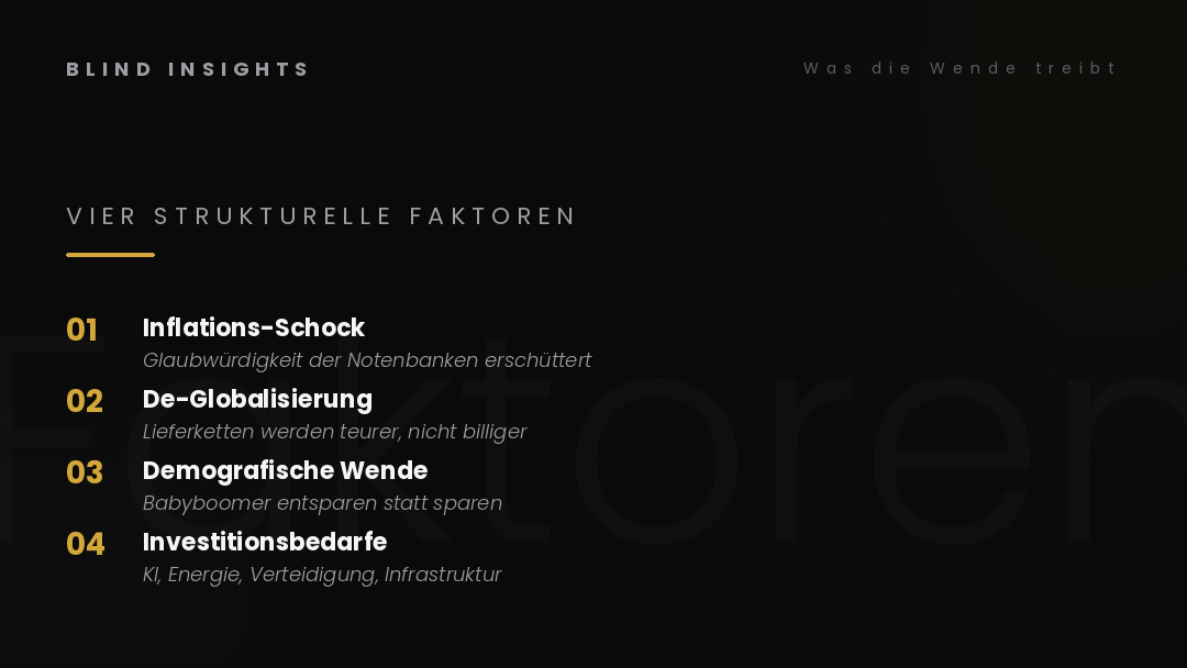 Vier strukturelle Faktoren treiben die Zinswende — Inflations-Schock, De-Globalisierung, Demografie, Investitionsbedarfe