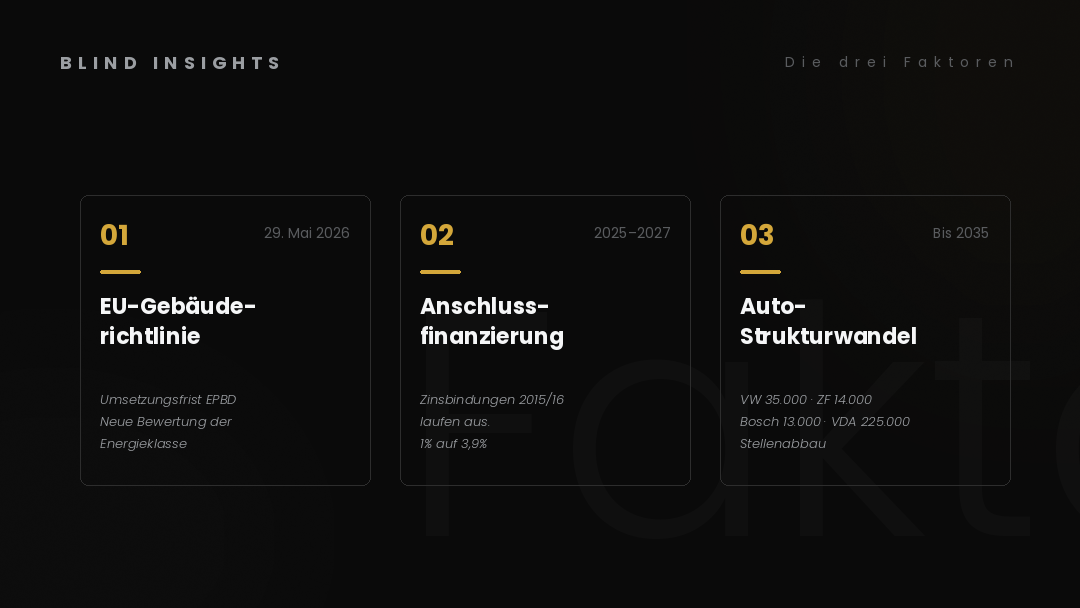 Die drei Faktoren im Überblick — EU-Gebäuderichtlinie 29. Mai 2026, Anschlussfinanzierung 2025–2027, Auto-Strukturwandel bis 2035