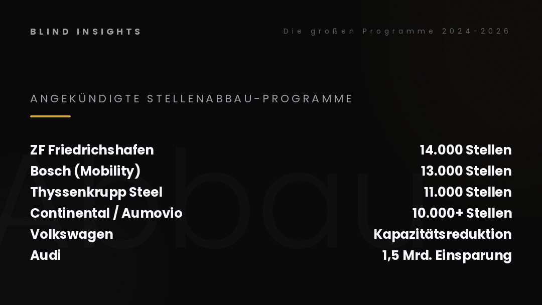 Die großen Stellenabbau-Programme 2024-2026: ZF, Bosch, Thyssenkrupp Steel, Continental, Volkswagen, Audi
