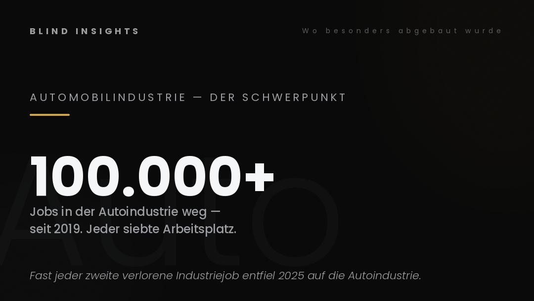 Automobilindustrie als Schwerpunkt — über 100.000 verlorene Jobs seit 2019, jeder siebte Arbeitsplatz der Branche