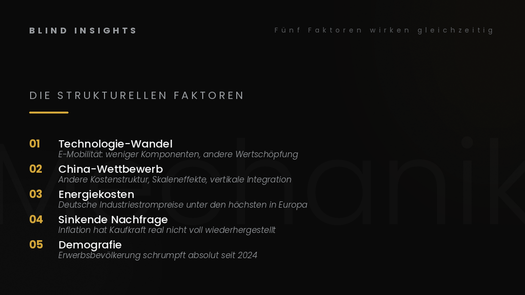 Fünf strukturelle Faktoren wirken gleichzeitig — Technologie-Wandel, China-Wettbewerb, Energiekosten, sinkende Nachfrage, Demografie