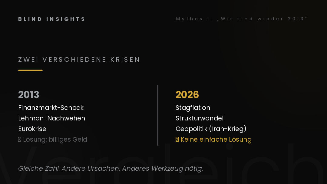 Zwei verschiedene Krisen — 2013 war Finanzmarkt-Schock, 2026 ist Stagflation und Strukturwandel