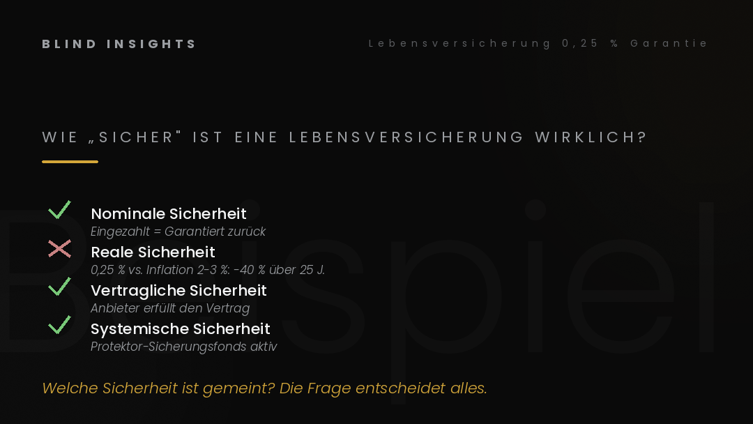 Lebensversicherung mit 0,25 Prozent Garantie — nominal sicher, real unsicher, vertraglich gesichert, systemisch geschützt