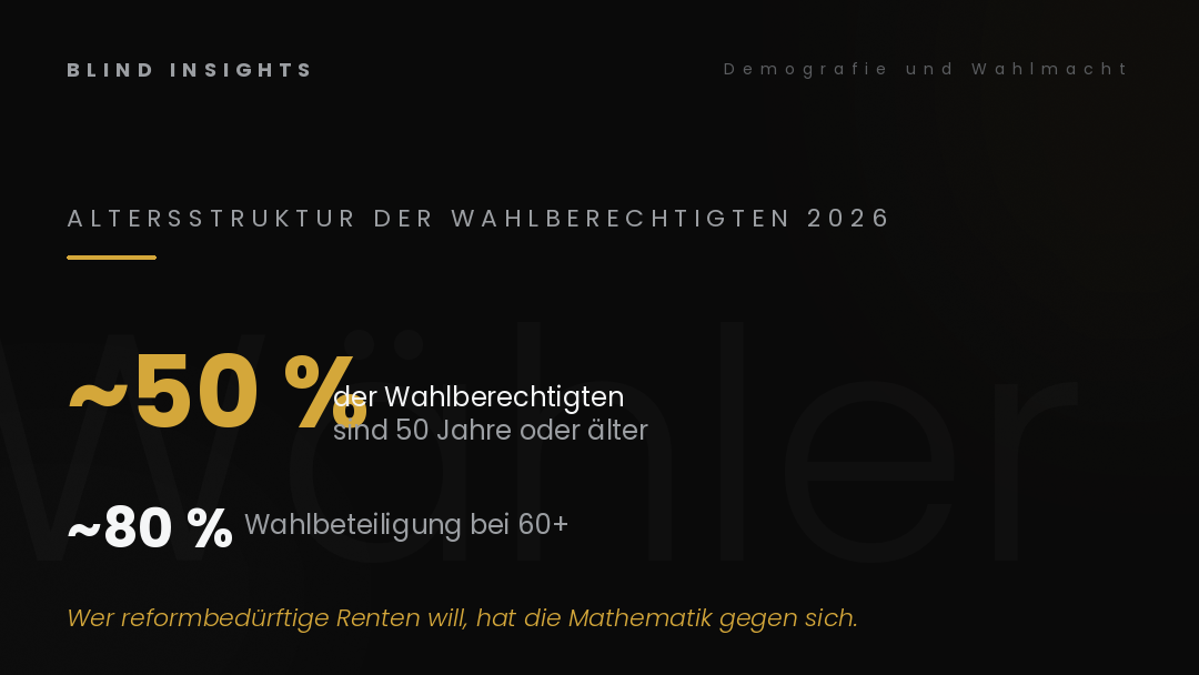 Altersstruktur der Wahlberechtigten 2026 — 50 Prozent sind 50+, hohe Wahlbeteiligung bei 60+
