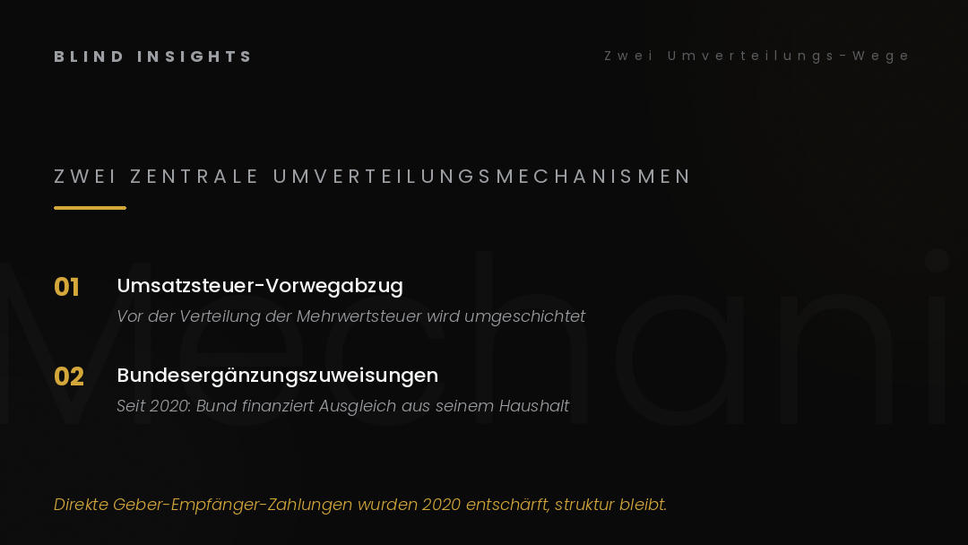 Zwei zentrale Umverteilungsmechanismen: Umsatzsteuer-Vorwegabzug und Bundesergänzungszuweisungen seit 2020