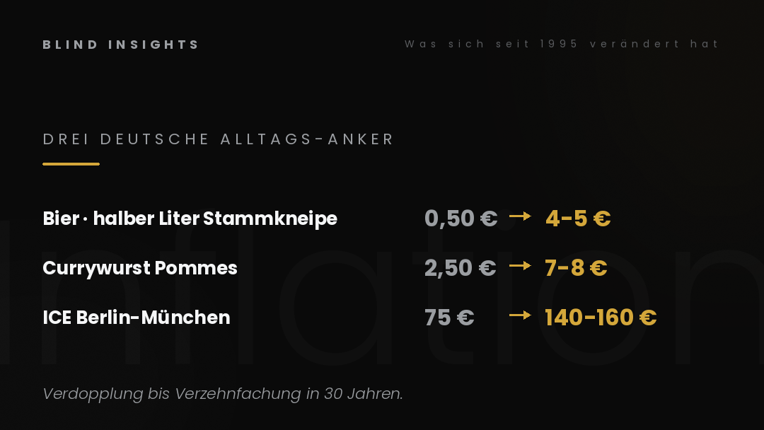 Drei deutsche Inflations-Anker: Bier, Currywurst, ICE-Ticket — wie sich Alltagspreise von 1995 bis heute verdoppelt bis verzehnfacht haben