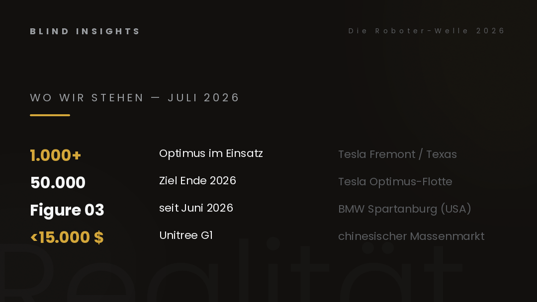 Die Roboter-Welle 2026 — Tesla Optimus 1.000+, Figure 03 bei BMW, Unitree G1 unter 15.000 Dollar