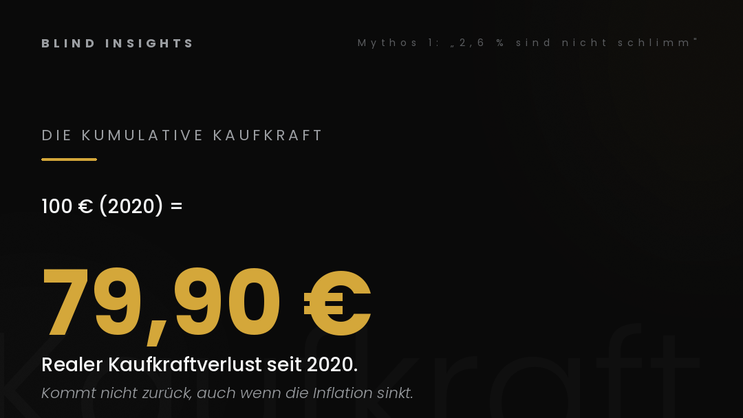 Die kumulative Kaufkraft — 100 Euro aus 2020 sind heute nur noch 79,90 Euro wert