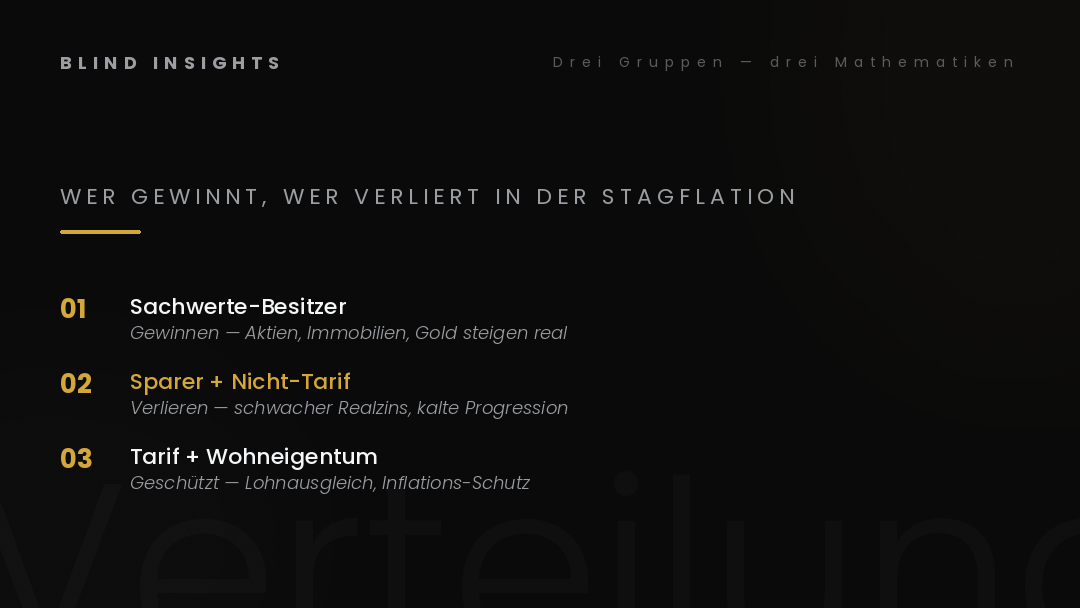 Drei Gruppen, drei Mathematiken — wer gewinnt und wer verliert in der Stagflation